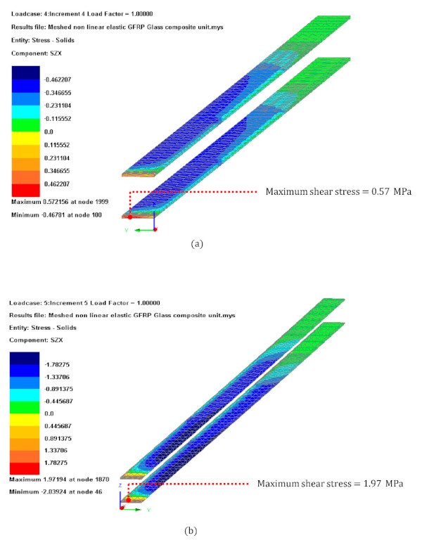 Figure 13. Adhesive shear stress contour plot for (a) Load case 1 (b) Load case 2.