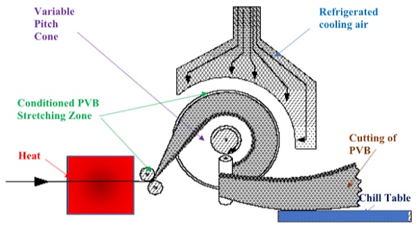 Fig13