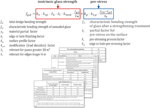 Fig. 13