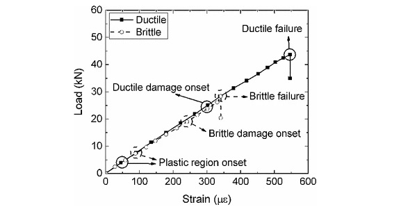 Fig. 13