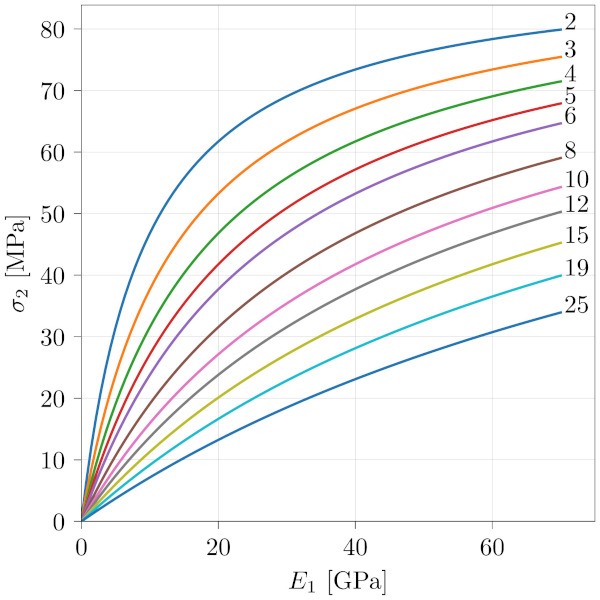 Fig14