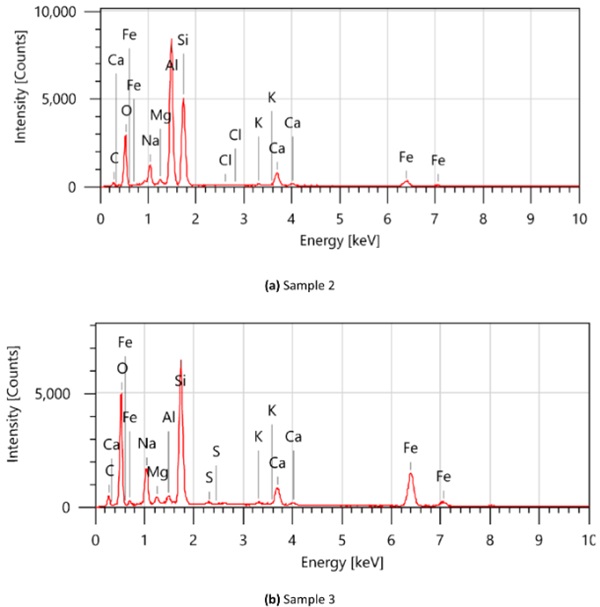 Fig. 14: SEM-EDS Results: Increased amounts of iron (Fe) and aluminium (Al) at the fracture origins.