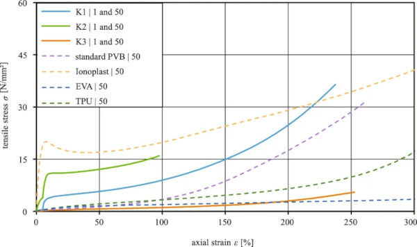 Fig. 14