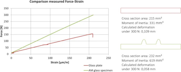 Fig. 14