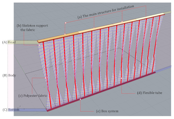 Figure 14. The model for the new design of kinetic façade (version 2: twisting movement) fabrication.