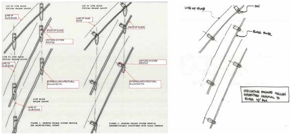 Figure 14 shows different options for mullion orientation with façade surface. Left and Middle is not feasible because the wide range of angle variation between mullion and façade surface. Mullion orientation should follow as much as possible the normal of the glass panel as shown on the right.