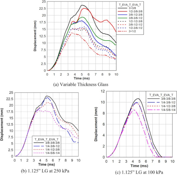 Fig. 14