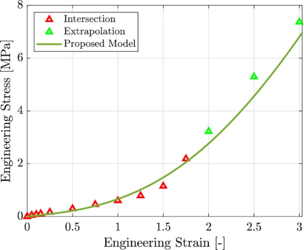 Fig. 14