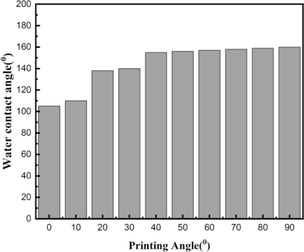 Fig. 14