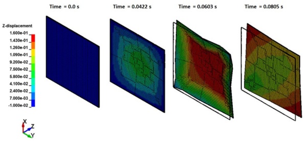 Fig. 14: FEA modeling for Blast Test Case 3 with 1.524 m x 1.524 m Laminate Glass and Blast From Inner Surface.