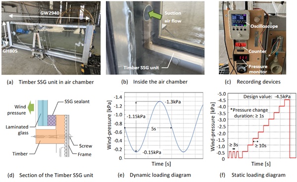 Fig. 14: Outline of the cyclic wind pressure test.