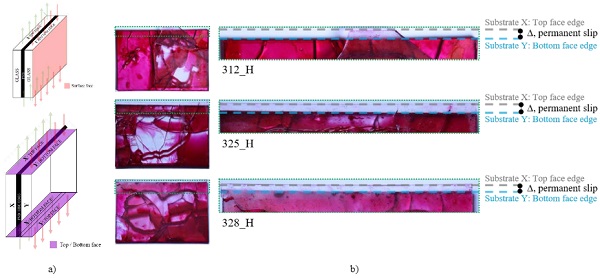 Fig. 14 a) Orientation of sample in jig b) Post-dyed surface view of sample showing top edge of glass substrate (X or Y) misaligned with bottom edge of neighbouring glass substrate (X or Y) for humidity-aged samples 312 (0.125mm/min), 325 (1.0mm/min),328 (0.5mm/min).