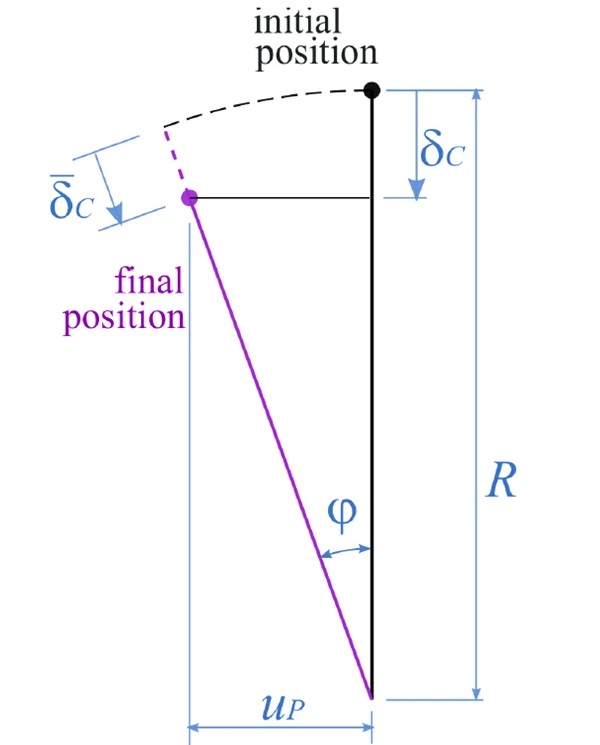 Fig. 14