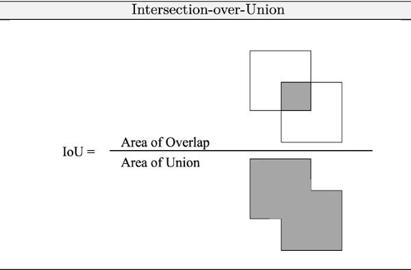 Fig. 14