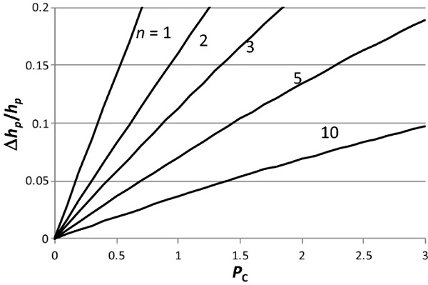 Fig. 14