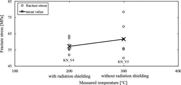 Fig. 14