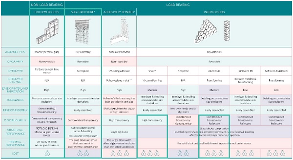 Fig. 14 Overview of interlayer material candidates