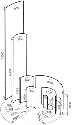 Figure 14: Options for curved glass (2)