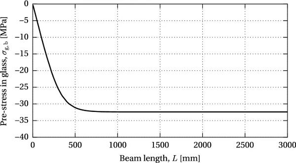 Fig. 14