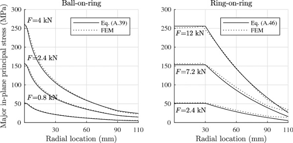 Fig. 14