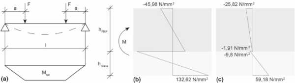 Fig. 14