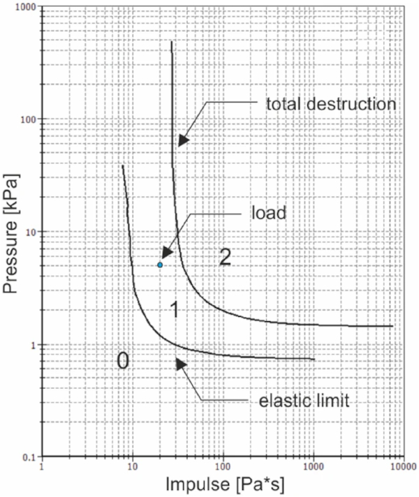 Fig. 14