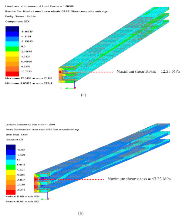 Figure 14. GFRP shear stress contour plot for (a) Load case 1 (b) Load case 2.