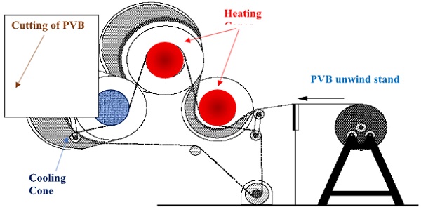 Fig14