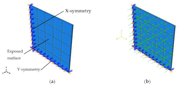 Figure 14. Finite element model: (a) mechanical boundary conditions; (b) heat flux applied at exposed surface (load symbols are not scaled according to the value).