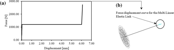 Fig. 14