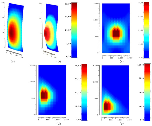 Figure 14. Typical deformed shape of the examined curtain wall (Code Aster): (a) fundamental modal shape (frequency analysis) and (b–e) example of impact responses (legend values in mm and MPa). (a) T1 = 0.1 s. (b) Displacement (SB, P#1, Eimp = 900 J). (c) Stress (SB, P#1, Eimp = 900 J). (d) Stress (SB, P#4, Eimp = 450 J). (e) Stress (SB, P#5, Eimp = 900 J).