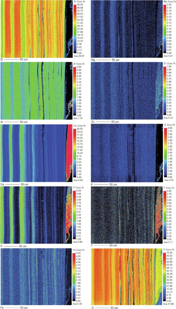 Fig. 15: EPMA mapping of a thickly banded outer edge of the alteration layer on Glass 3.