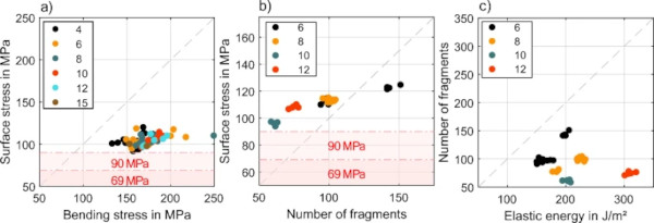 Fig. 15
