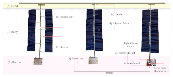 Figure 15. The kinetic façade (version 2: twisting movement) elements.