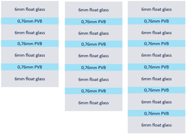 Fig. 15: systematic approach to design and vary the all-glass laminates without any anti-spall layer.