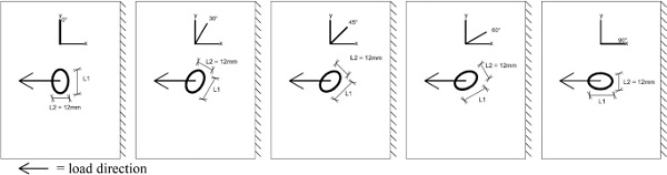 Geometries of elliptically shaped holes