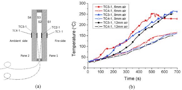 Fig. 15 (a) The cross-section of the double glazing and (b) the temperature variation of pane 2 for every air space thickness (Wang et al. 2017b).