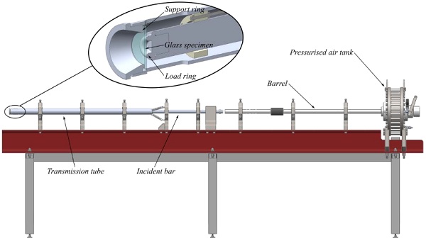 Fig. 15 Design of the novel developed full-view split Hopkinson pressure bar inspired test setup for dynamic equibiaxial flexural testing of small circular specimens with a zoomed cut-view on the ring-on-ring test section.