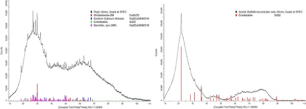 Fig. 15 XRD patterns of float glass (left) and Schott DURAN borosilicate rods (right) fused at 970 ◦C