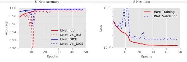 Fig. 15