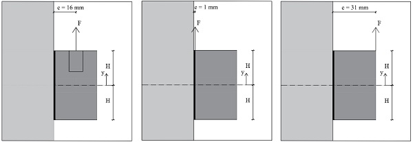 Fig. 15 Examined eccentricities