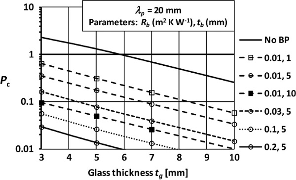 Fig. 15