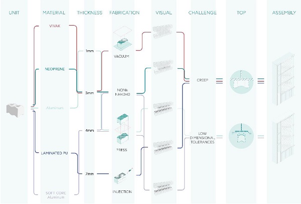 Fig. 15 Review of interlayer material options