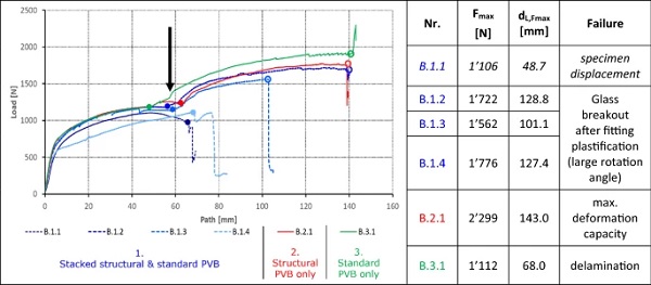 Fig. 15