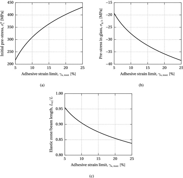 Fig. 15