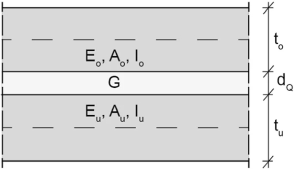 Fig. 15