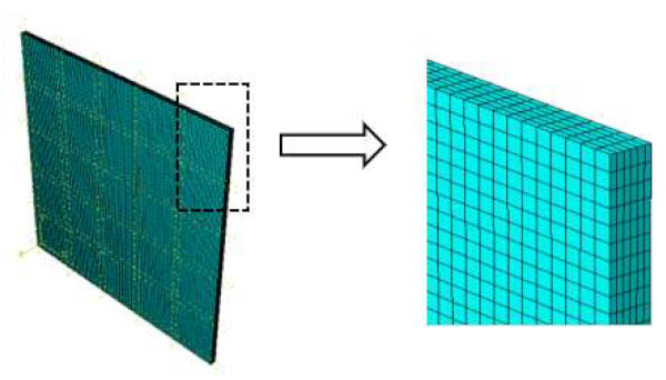 Figure 15. Finite element model: FE mesh and detail at corner.
