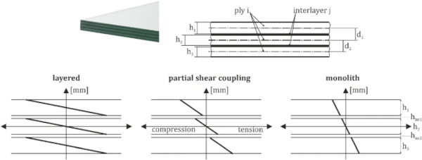 Fig. 15