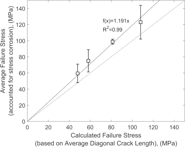 Fig15