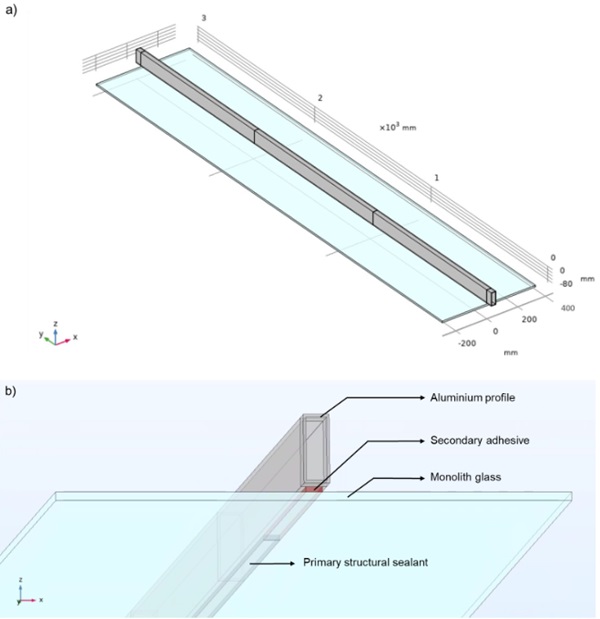 Fig. 15: FE models: a) Overall view of the composite model; and b) detailed configuration at the composite ends.